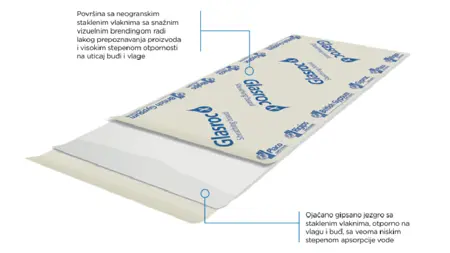 Sastav ploče Glasroc X