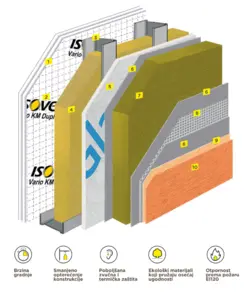 Saint-Gobain fasadni zid EI120