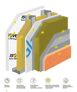 Saint-Gobain ventilisana fasada