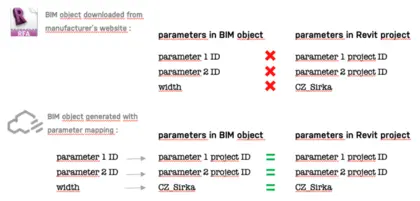 BIM screen 5